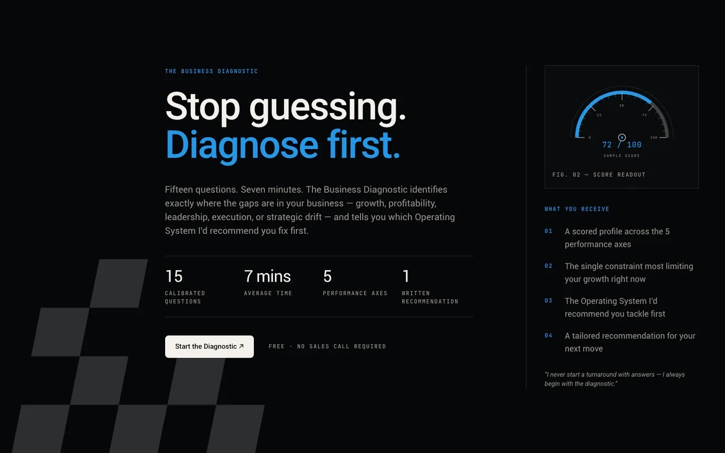 The homepage diagnostic pitch: "Stop guessing. Diagnose first." with a sample score gauge and what the assessment returns