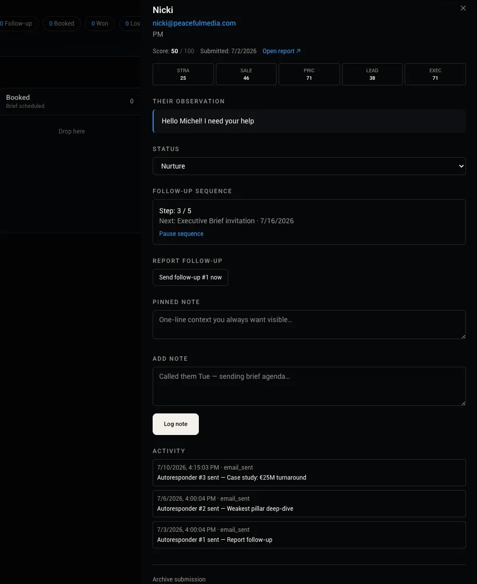 A submission detail drawer: pillar scores, the lead's own observation, follow-up sequence status, and an activity log of autoresponder sends