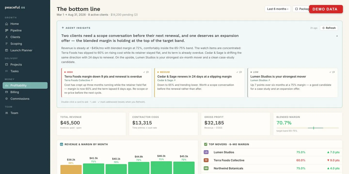 The full bottom-line dashboard.