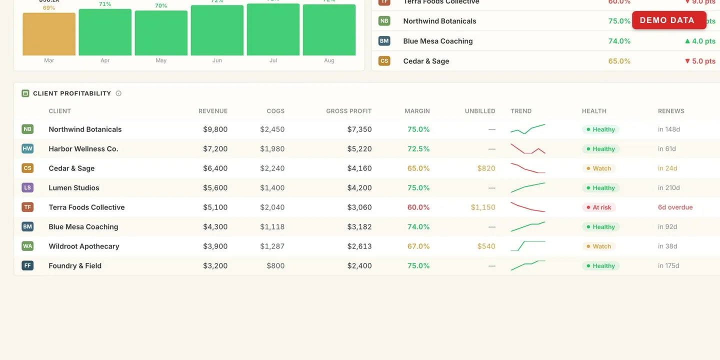 The client profitability table.