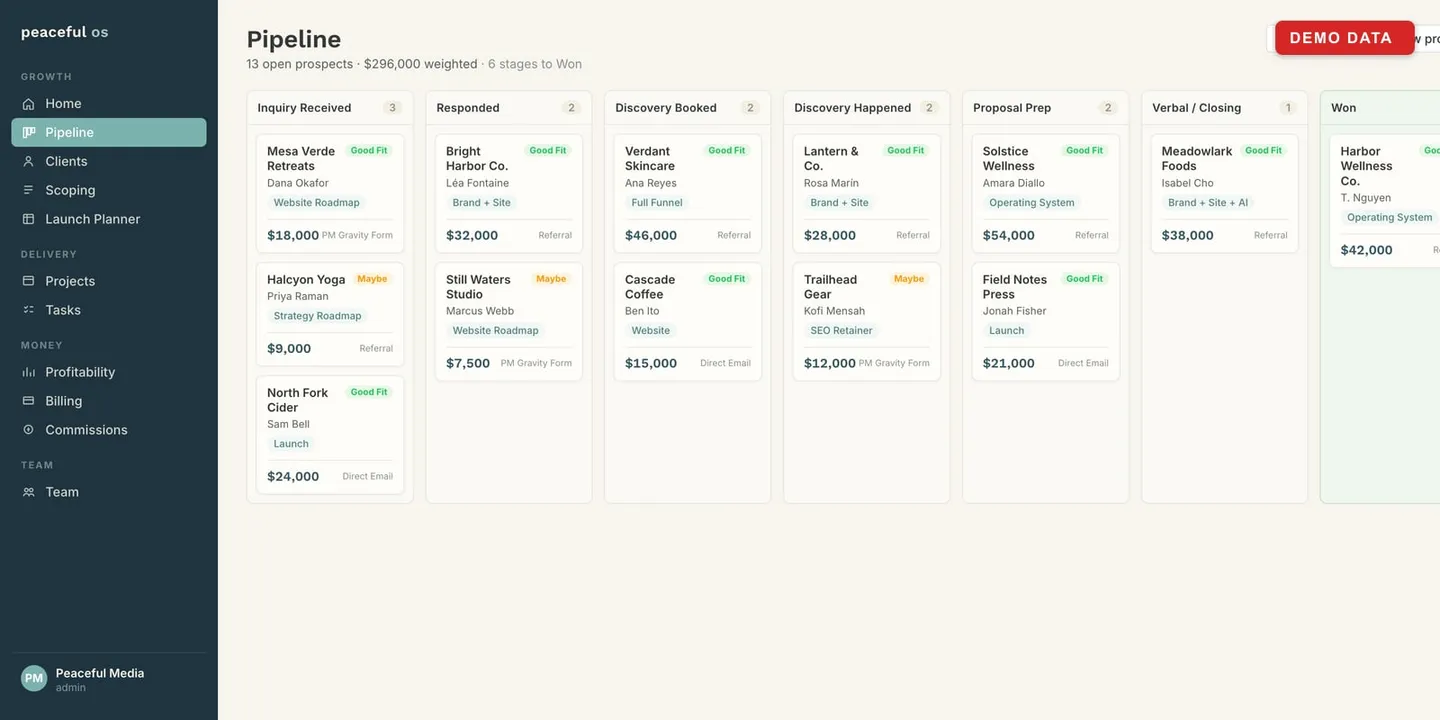 The pipeline kanban board.
