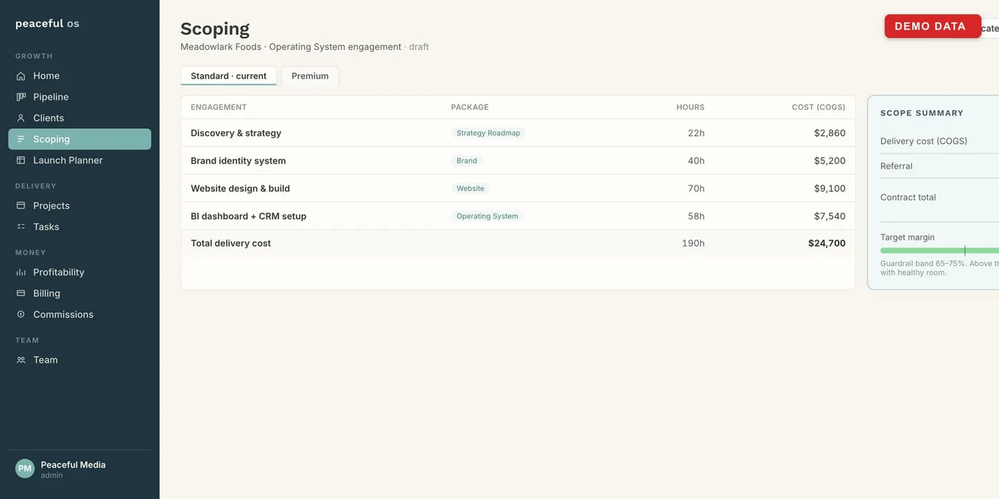 The scope builder: a discovery turned into a priced engagement, each deliverable costed, with a target-margin guardrail on the contract total (all figures are demo data).