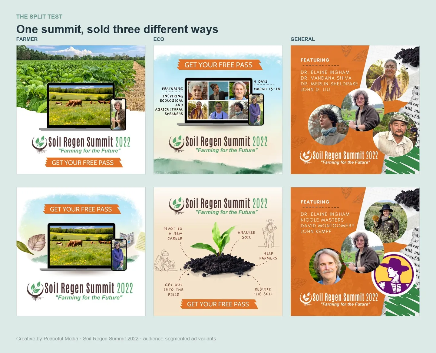 Ad creative we produced for the Soil Regen Summit, split-tested across farmer, ecological, and general audiences