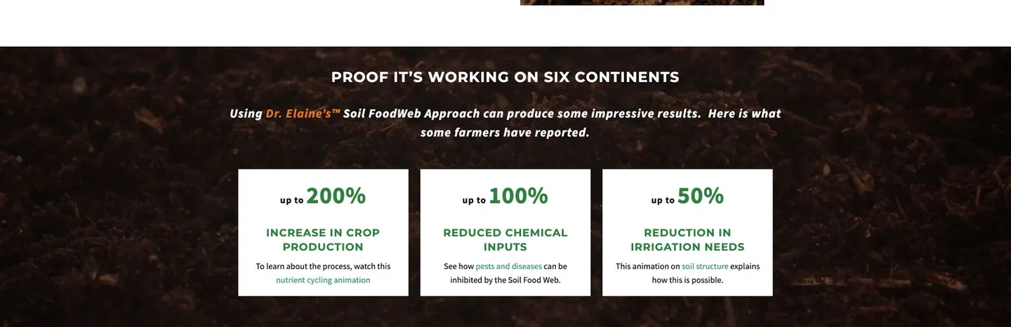 The proof band we ran on the homepage: crop production, chemical inputs, and irrigation figures reported by farmers