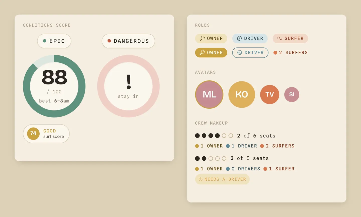 Component specimen sheet: conditions score dials, role badges, avatars, and crew-makeup indicators