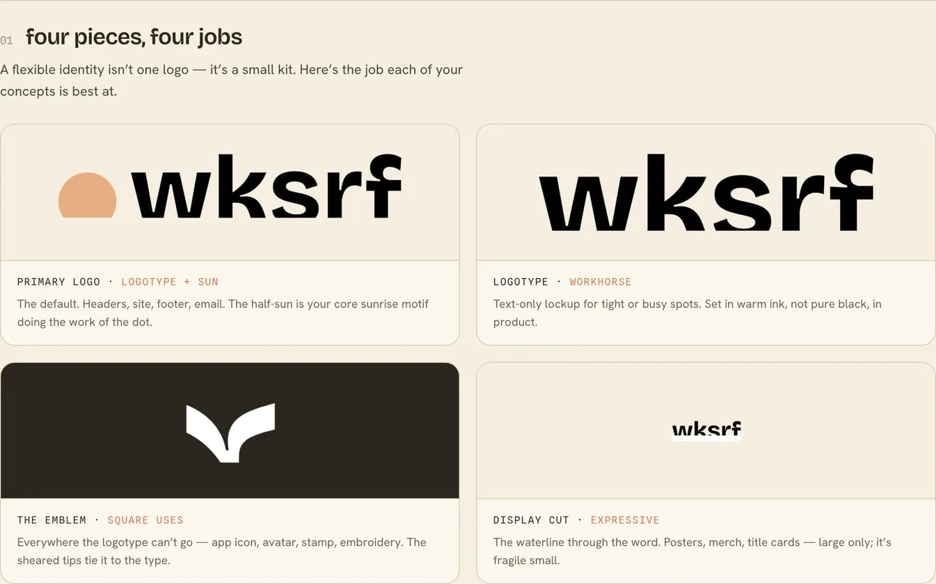 Identity-system board naming the four marks and the job each one does